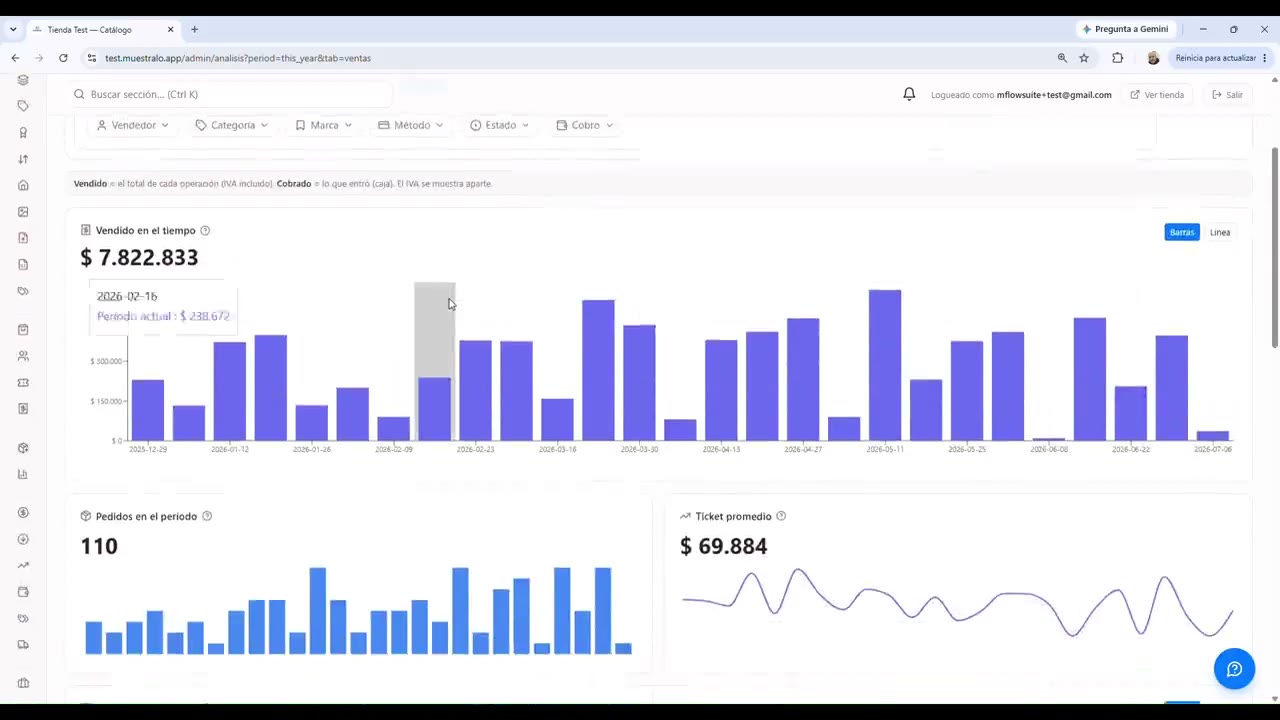 Demostración del módulo de análisis de muestralo: ventas, rentabilidad y evolución en el tiempo
